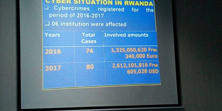 Rwandan Authorities Recover Over $100,000 Stolen in Cyber Fraud Crackdown